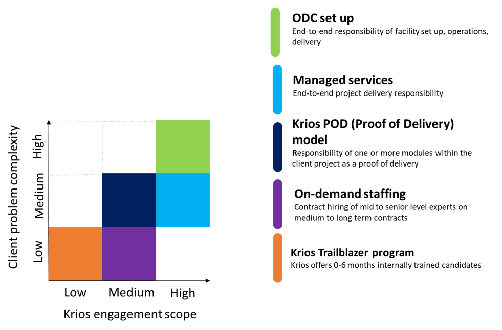 collaboration-framework